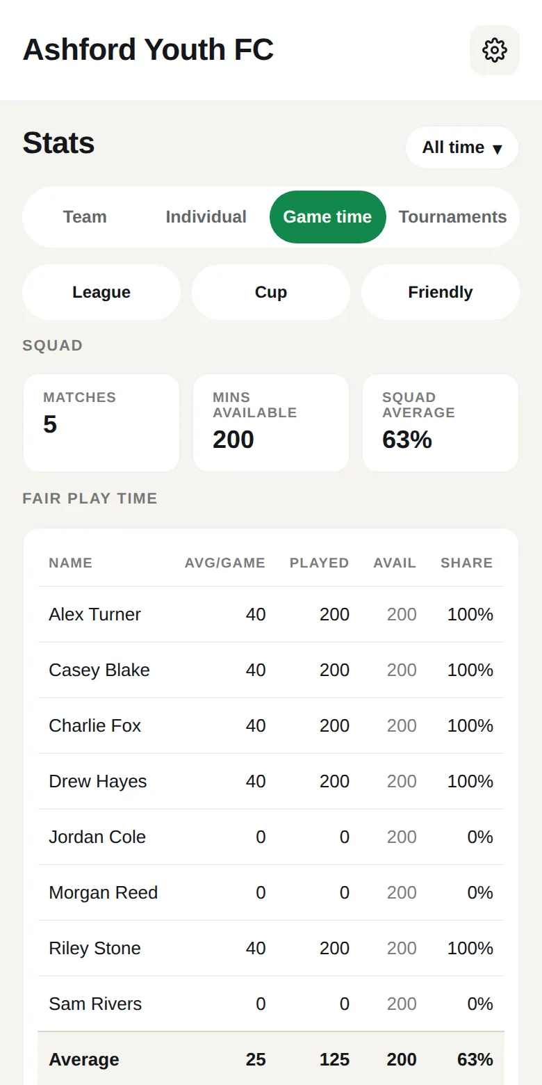 Coach App stats screen showing the Fair Play Time table with every player's share of available minutes