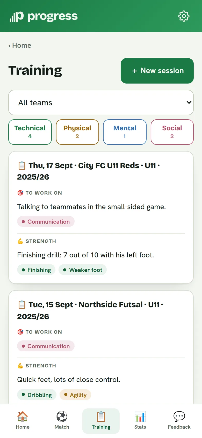 Training notes tagged with skills such as finishing, weaker foot and communication, with counts for each of the four corners